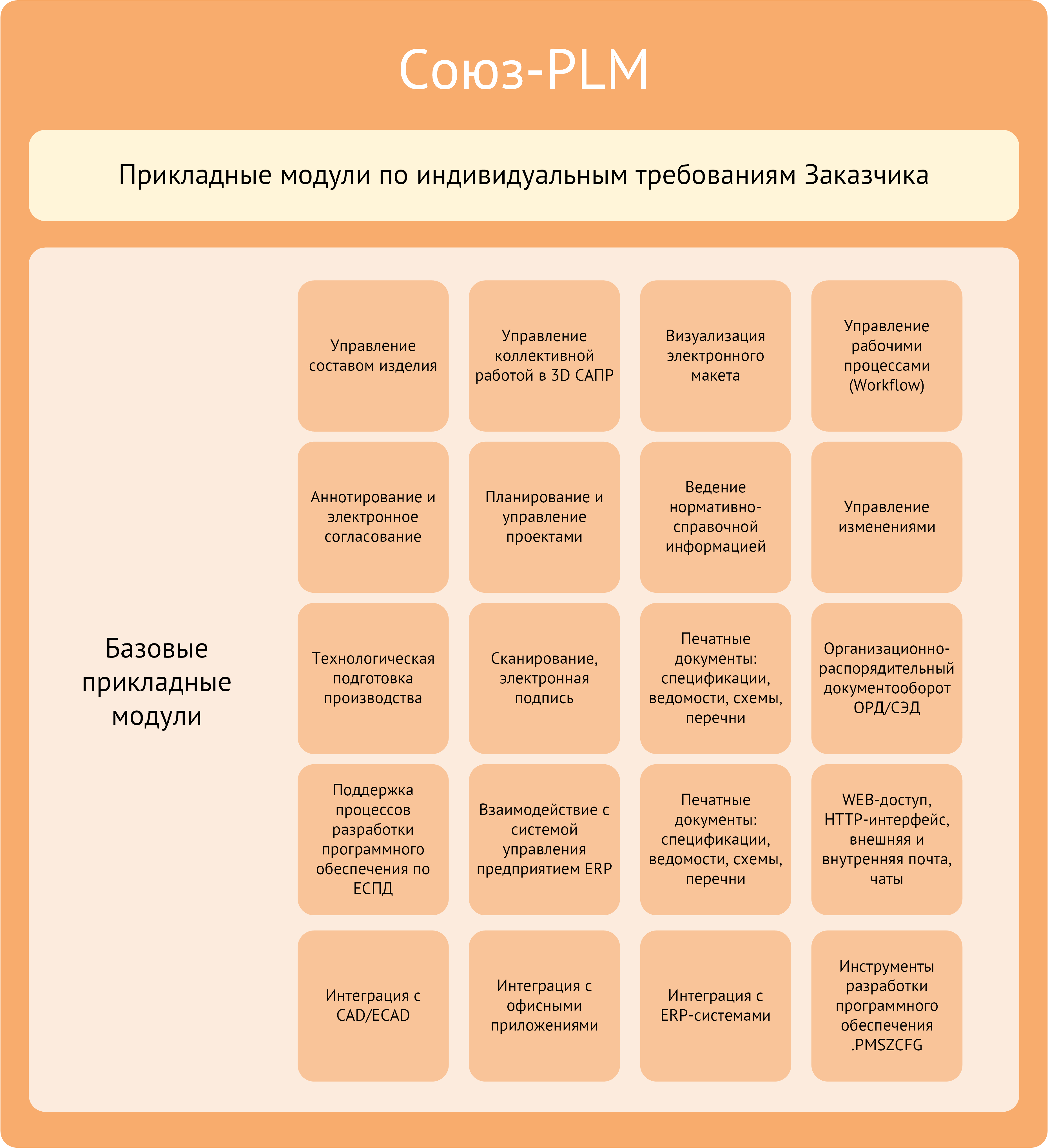 Прикладные модули